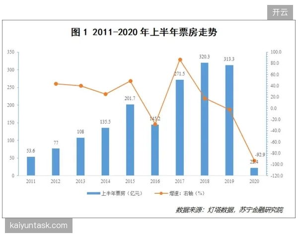 九成大型赛事主办方将票房回款周期压缩至12小时