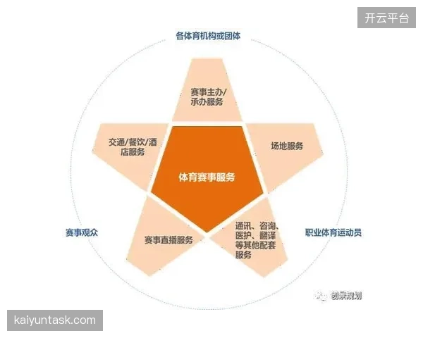 用地产开发的逻辑去管理体育运营，是当前体育小镇最大的认知误区